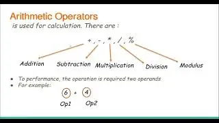 Arithmetic Operators in C++ Programming