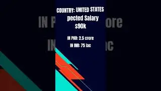 Highest Paid Front End Developer Country #shorts  #foryou #coding #programming #frontenddeveloper