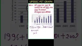 UPSSSC PET CLASS | GRAPH | BAR GRAPH FOR PET | बार ग्राफ |  #mathtest #upsssc_pet #mathtrick