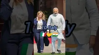 top 10 countries that support India the most #support #india #top10