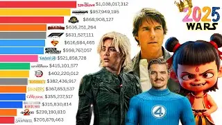 Highest Box office Collection Movies of 2025