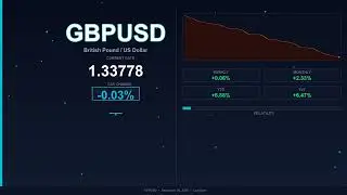 GBP to USD Today   British Pound vs US Dollar   20 December 2025   GBP Falling   USD Rising