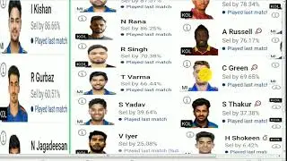 MI vs KOL Dream11 Team II MI vs KOLDream11 Team Prediction II IPL 2023 II kkrvs mi dream11