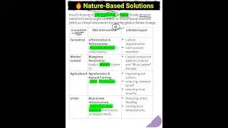 🔥ENV in News: Nature-Based Solutions  UNFCCC CoP30 Brazil