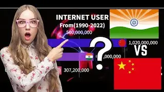 Highest Internet User 🇮🇳 (1990-2022) | India vs China vs US