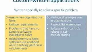 Software - Generic & Custom-written applications