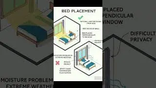 Best Bed Position in Bed Room | Bed Placement | Basic Knowledge for Civil Engineering | #Shorts