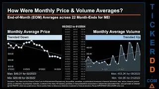 MEI News along with Price and Volume Analysis MEI Stock Analysis $MEI Latest News TickerDD MEI Price