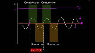 US physics and image formation