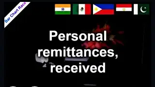 Top 10 Remittance Receiver Countries 🌍 | Global Ranking 2025