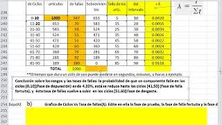 Ejemplo 8 Curva de la historia de vida (de la bañera) de la tasa de fallas con statgraphics