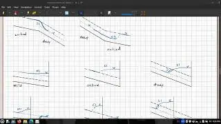 Gradually Varied Flow Profiles