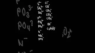 Common Monoatomic & Polyatomic Ions #chemistry #chemistrynotes #shorts #short