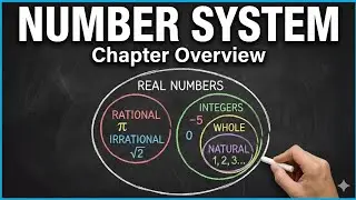 Introduction of  Number system,|| PART=1