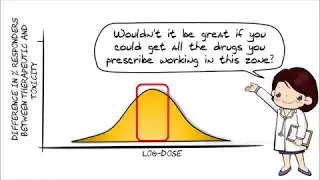 Understanding the concentration-responsecurve #3 - quantal dose response curve