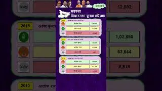 Saharsa Seat | Bihar Vidhan Sabha Election Results 2010, 2015, 2020 | सहरसा #Saharsa #biharpolitics