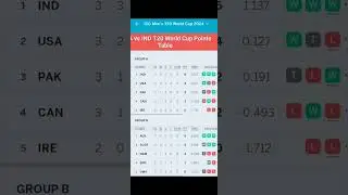 World Cup Points Table 2024 |After USA vs IND Match 25 |World Cup Points Table Season 2024
