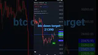 btc one day chart to day ❤️❤️❤️❤️❤️❤️❤️❤️❤️❤️#bitcoin #cryptocurrency #shorts #shortvideo