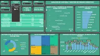 📊 Dashboard de Cartera y Gesti&oacute;n de Riesgo Crediticio &ndash; Power BI | Finanzas & Gesti&oacute;n de Riesgos