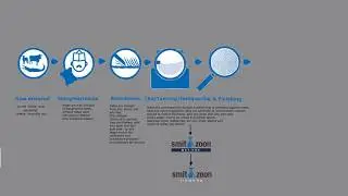 The leather value chain infographic