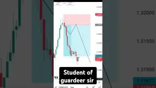 power of guardeer sir #smc #trading #guardeer #tradernazir #phonk
