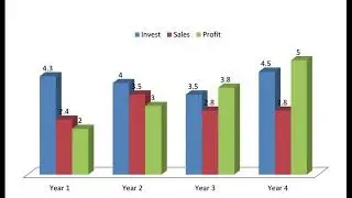 PTE Describe Image | Bar graph | Sample Answer from India