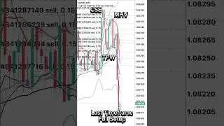 BBMA Multi Timeframe Analysis