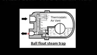 working of float type steam trap