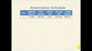 Amortized Loans With Examples