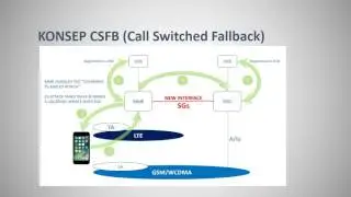 Step By Step CSFB Circuit Switch Fall Back