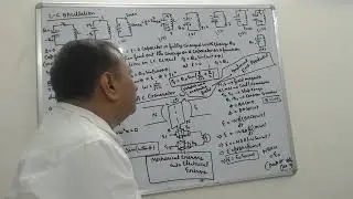 ELECTROMAGNETIC INDUCTION-17 (L-C OSCILLATION) FOR JEE/NEET/12TH BY OJHA SIR