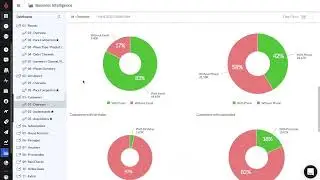 Lightspeed - Business Intelligence Demo