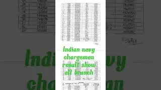Indian Navy chargeman 2023  result show, check your result in official site. all the best 💕