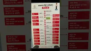 Metro Fare Rate List #lucknow #metro #train