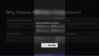 N8n: Free Open Source Workflow Automation! #shorts