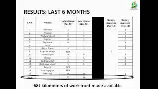BUIDCo Results_Realization