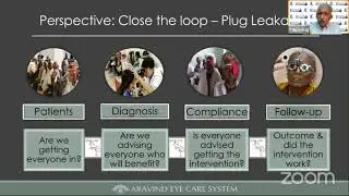 AIOC2021 - GP75 - Topic - Mr.R D Thulasiraj - Self Sustaining Community Eye Hospital
