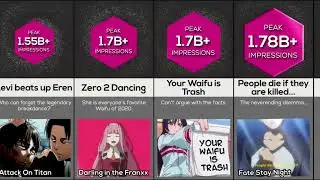 Most Popular Anime Memes Ranked | Ultimate Comparison