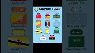 Which Country Flag Has the Most of Each Color? 🌍🎨
