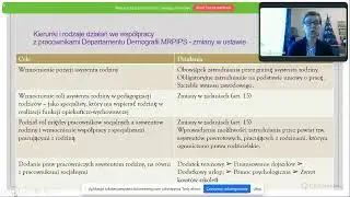 Co nowego w asystenturze rodziny w 2026 r.? Spotkanie z ekspertem.