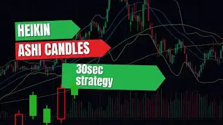🧨🧨I Tried the Heikin Ashi Scalping Strategy