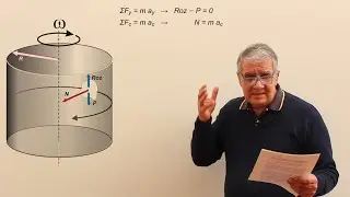 Ejercicio d3.15 - Dinámica circular (lavarropa)