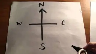 How to remember compass and wind directions