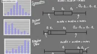 Skewness   Positive and negative skew   Symmetric Disribution