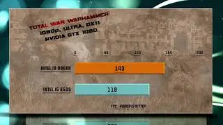 Intel i9 9900K vs i5 6500 Benchmarks | Test Review | Comparison | Gaming | 10 Tests