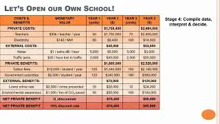 The Cost Benefit Analysis