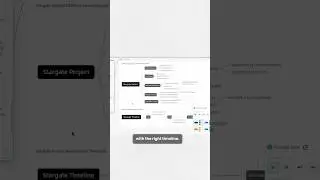 Turn any idea into mind maps and flow charts. Fluig AI is an AI-powered diagramming tool😍