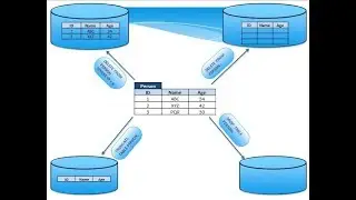 36. SQL DELETE , TRUNCATE and DROP