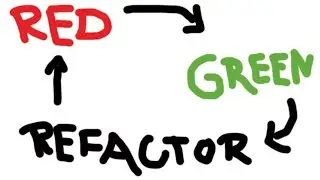 [LR] Refactoring MovieRental #1 - Problem Statement | Let's Develop