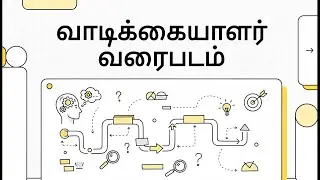 M47 வாடிக்கையாளர் வரைபடம் (Target Audience Blueprint)